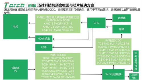 汤诚科技机顶盒高性能解决方案 5V降压DCDC与音频驱动芯片深度集成